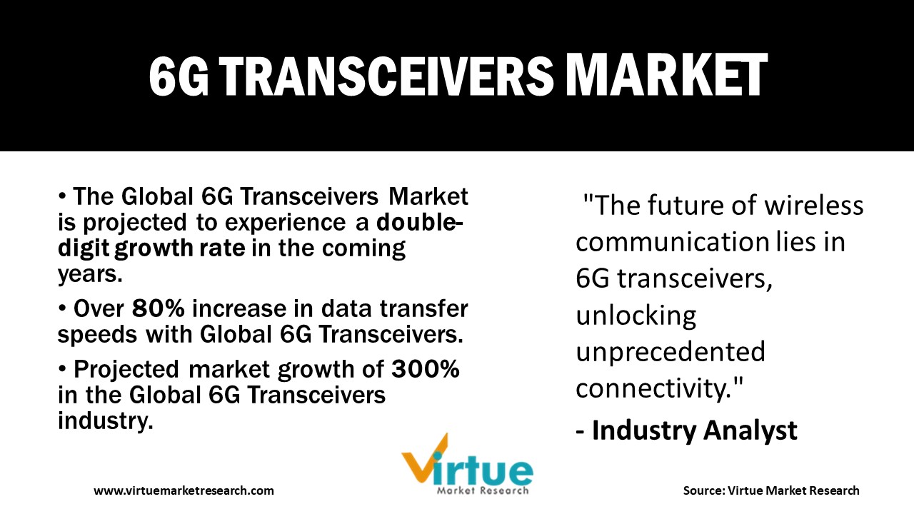 Global 6G Transceivers Market